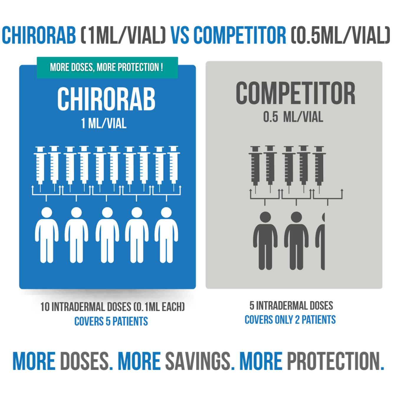 the-chirorab-dossage-glovax-lifescience