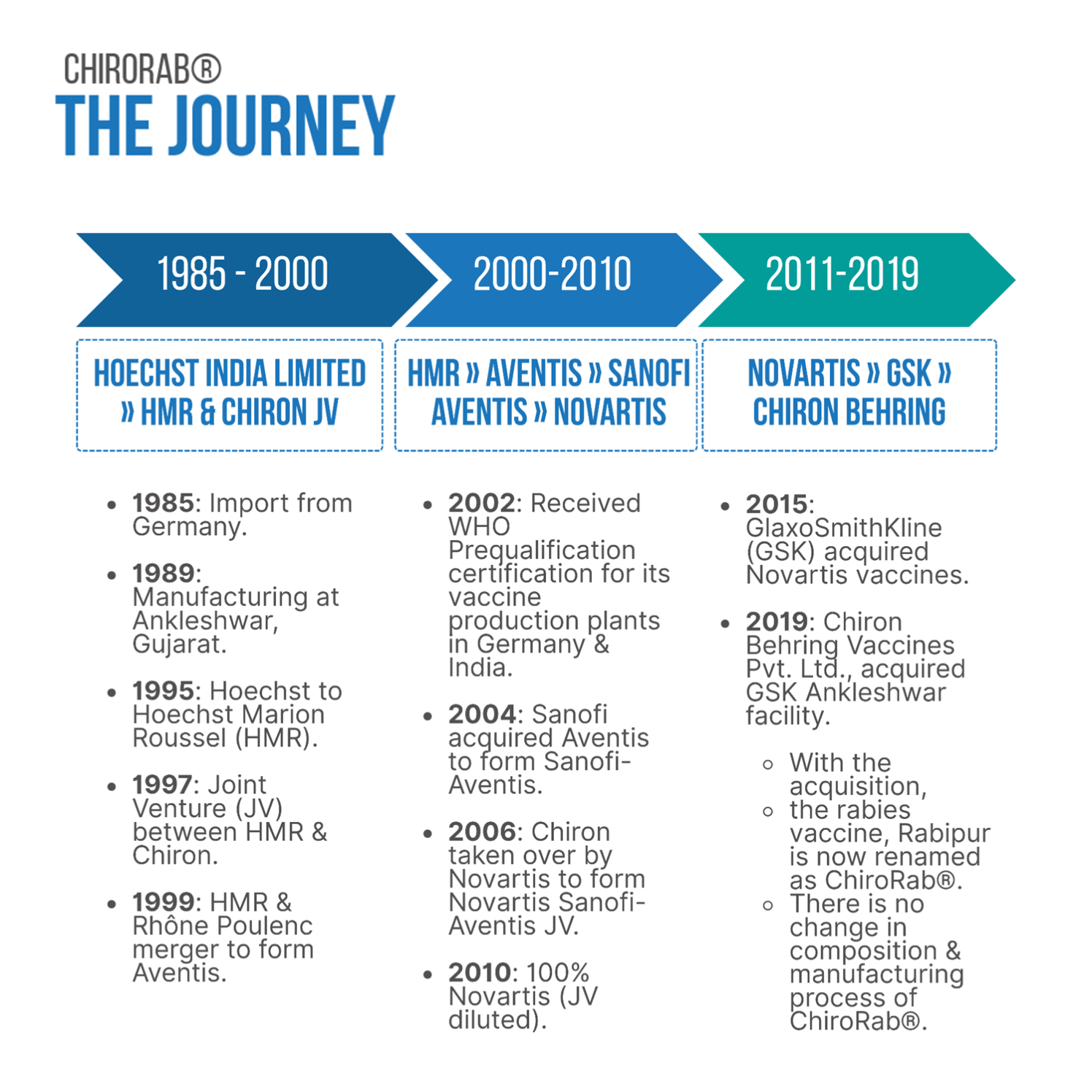 the-chirorab-journey-glovax-lifescience