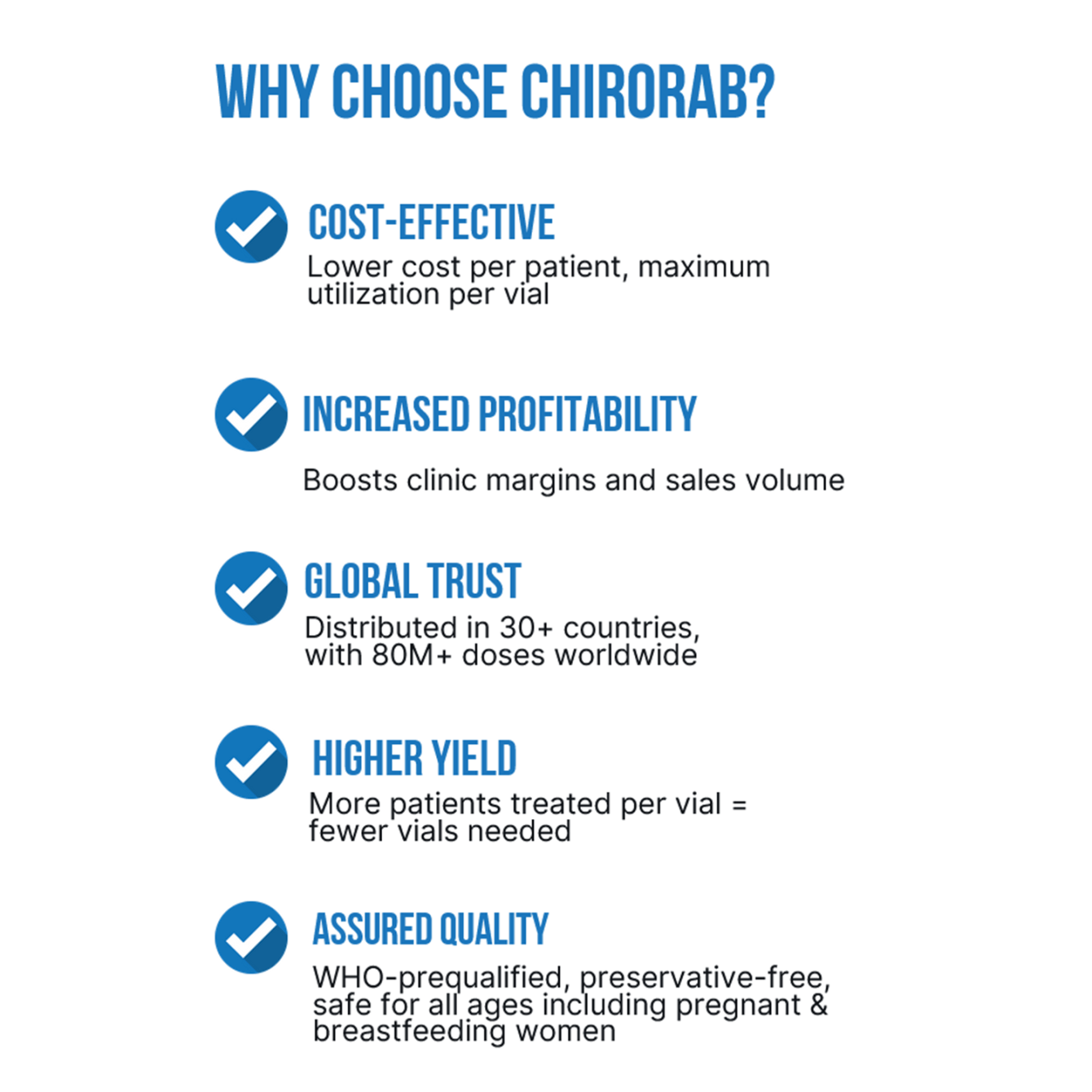 chirorab-competitor-glovax-lifescience